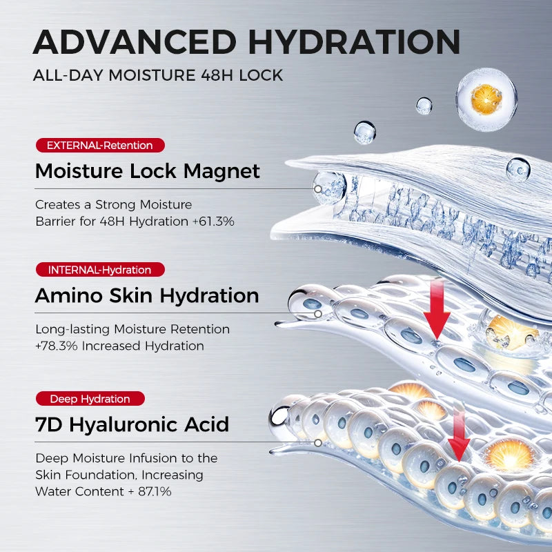 Amino Acid Cleansing Foam for Sensitive Skin