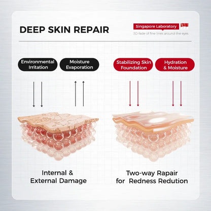 Amino Acid Cleansing Foam for Sensitive Skin