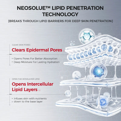 Hydrating & Soothing System - Toner, Lotion, Cream