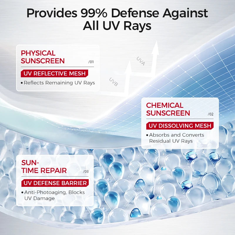 SPF50+ Facial Sunscreen | Broad Spectrum UV Protection, Lightweight, Non-Greasy, Hydrating & Brightening