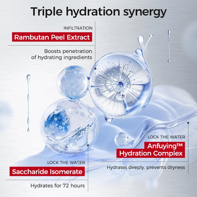 Hydrating & Soothing System - Toner, Lotion, Cream