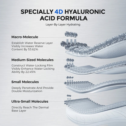 Hyaluronic Acid 4D Hydration Brightening Moisturizing Facial Mask - 10 Piece