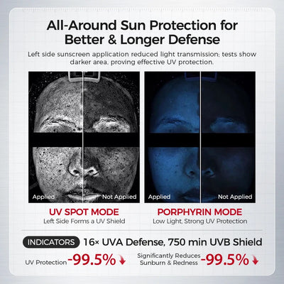 SPF50+ Facial Sunscreen | Broad Spectrum UV Protection, Lightweight, Non-Greasy, Hydrating & Brightening
