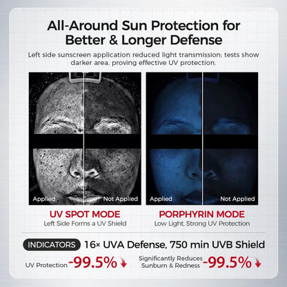 SPF50+ Facial Sunscreen | Broad Spectrum UV Protection, Lightweight, Non-Greasy, Hydrating & Brightening