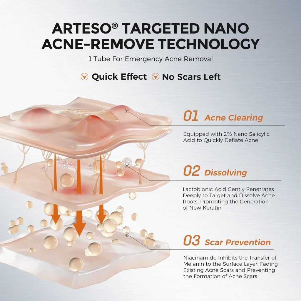 Anti-Acne Skin Repair Serum 1.5ml x 20 Single-Use Essence with 2% Encapsulated Salicylic Acid, Niacinamide & Soothing Complex